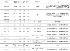 妈妈肺癌多发转移8年8个月最新基因报告麻烦前辈多给意见