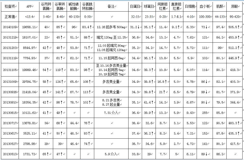 20140109检查结果