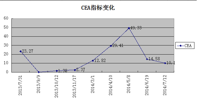 2014-07-18 CEA.png