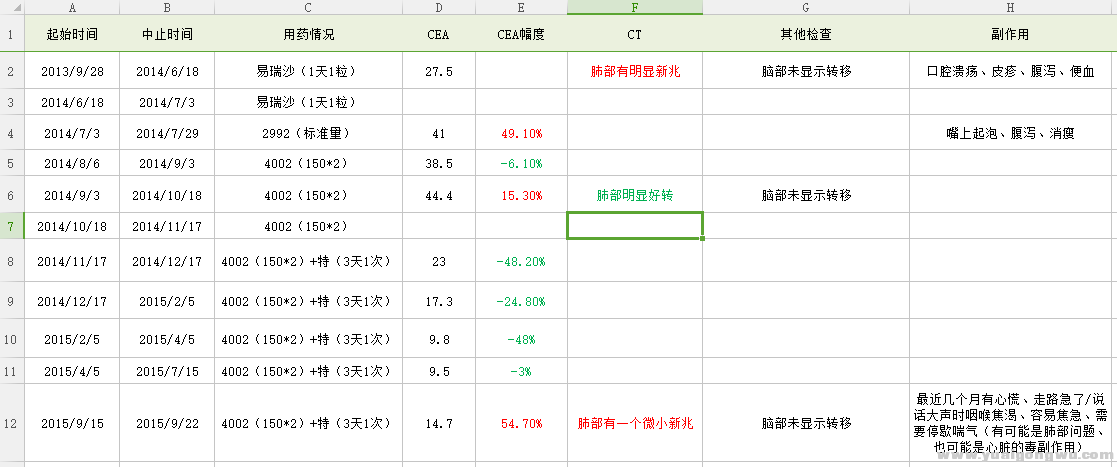 心愿家的治疗记录1