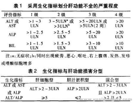 肝功能损害