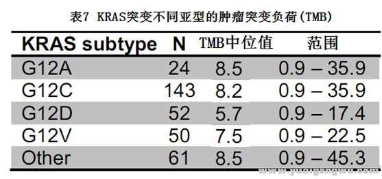 KRAS突变非小细胞16.jpg