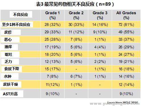 深入解析Ensartinib4.jpg