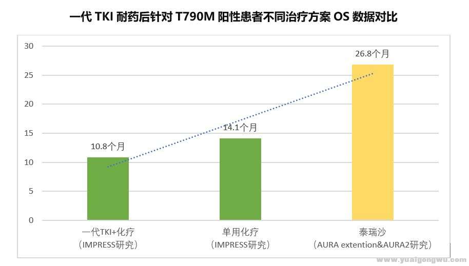 靶向药谣言可以有多逼真2.jpg