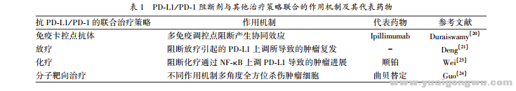 卵巢癌中的表达机制及免疫治疗研究进展1.png