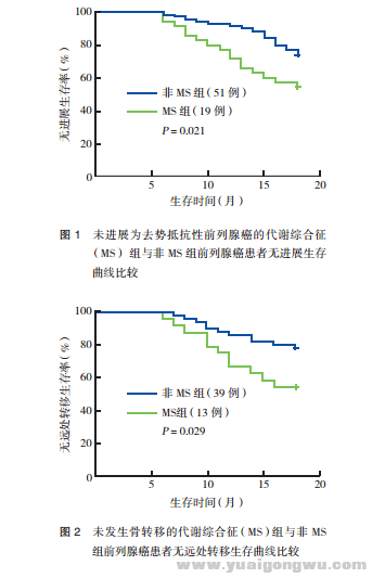 代谢综合征与前列腺2.png