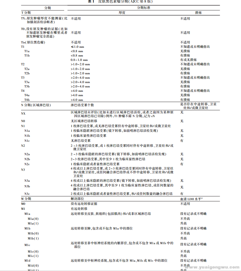 中国黑色素瘤规范化病理诊断专家共识2.png