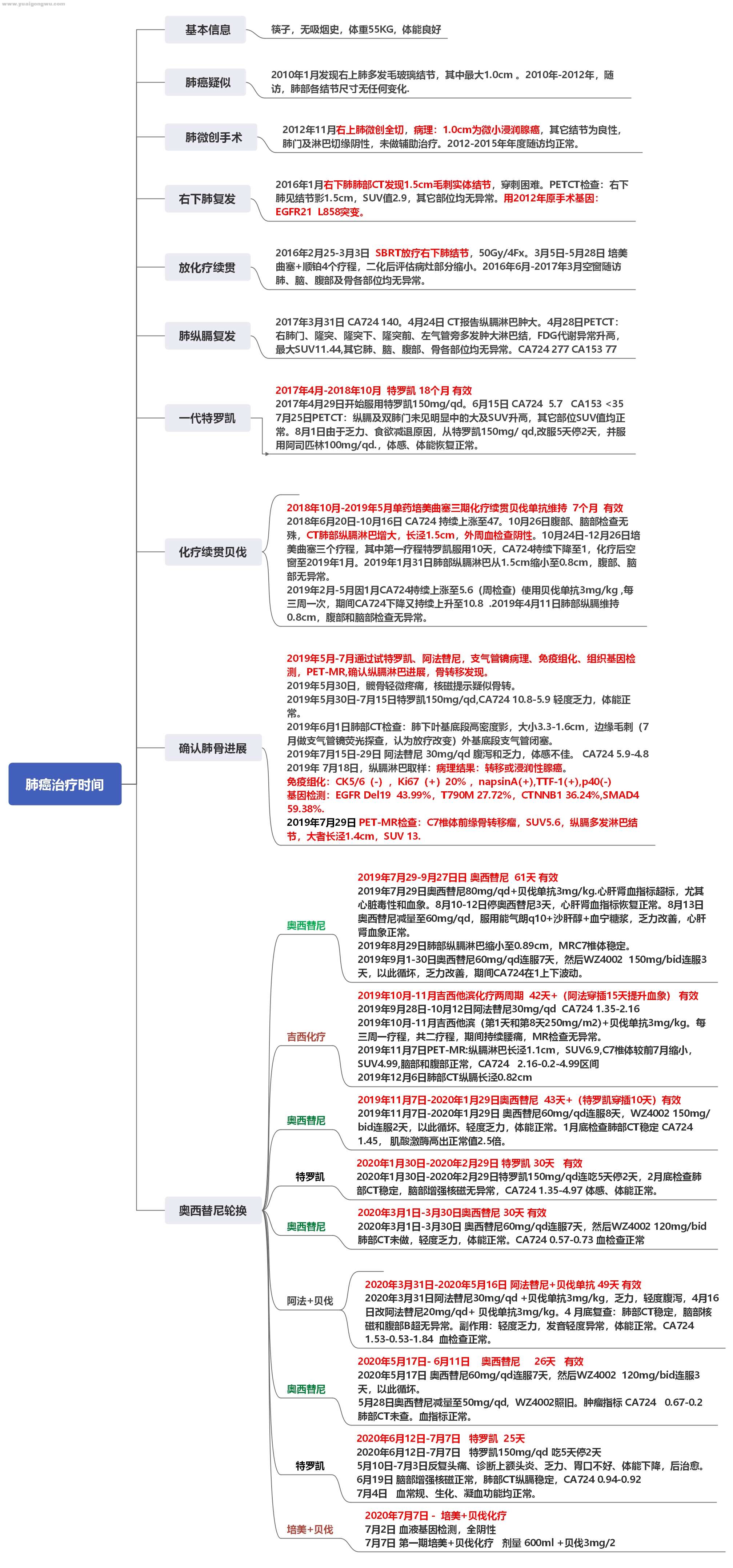 筷子肺癌治疗1.jpg