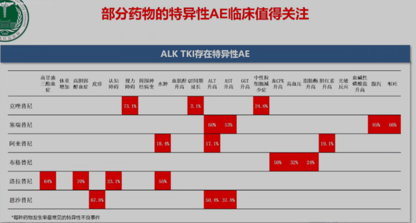 ALK疗效对比表4.png